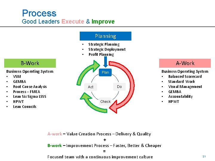 Process Good Leaders Execute & Improve Planning • • • Strategic Planning Strategic Deployment