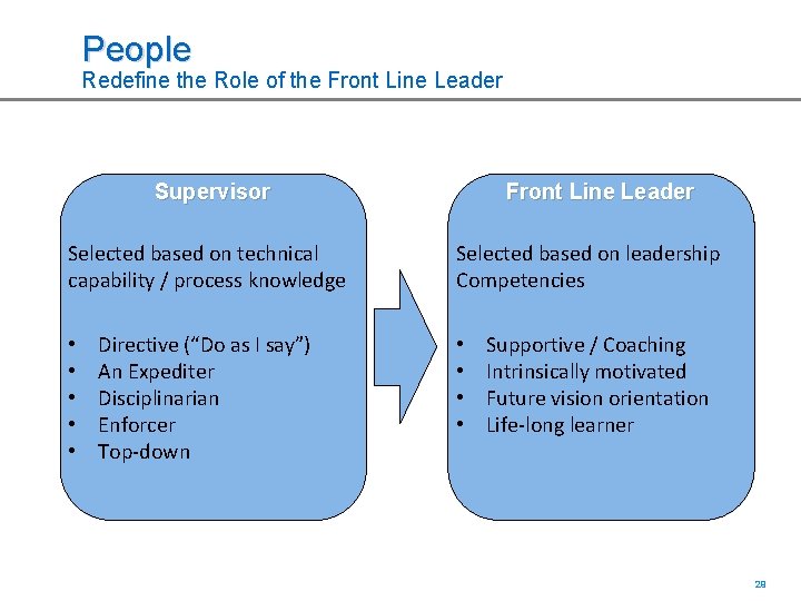 People Redefine the Role of the Front Line Leader Supervisor Selected based on technical