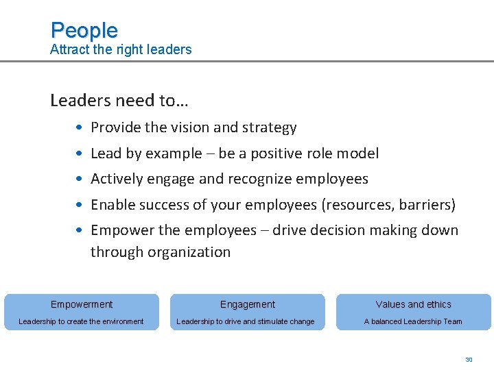 People Attract the right leaders Leaders need to… • Provide the vision and strategy