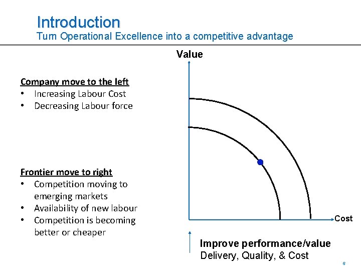 Introduction Turn Operational Excellence into a competitive advantage Value Company move to the left