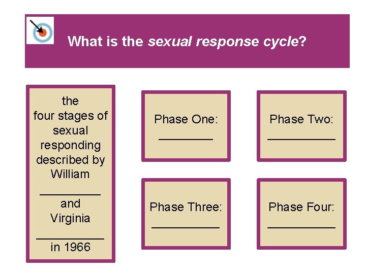 What is the sexual response cycle? the four stages of sexual responding described by
