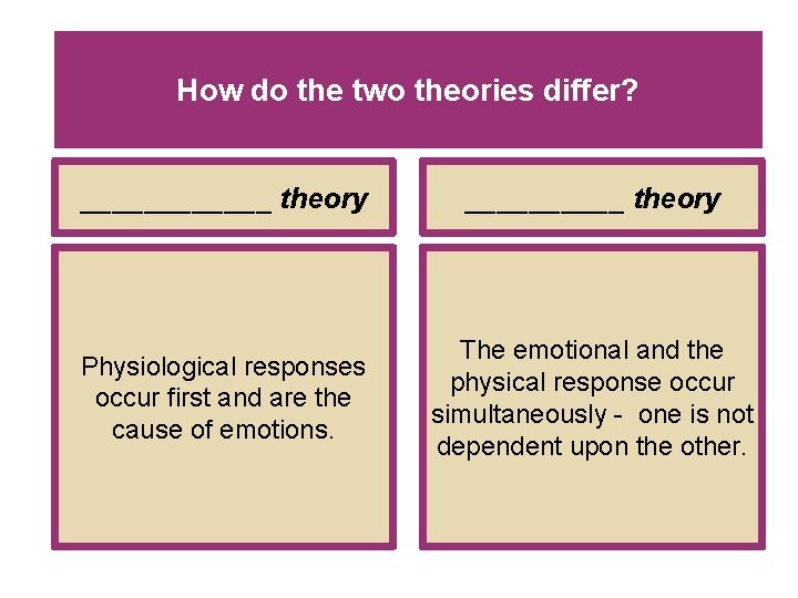 How do the two theories differ? ______ theory Physiological responses occur first and are