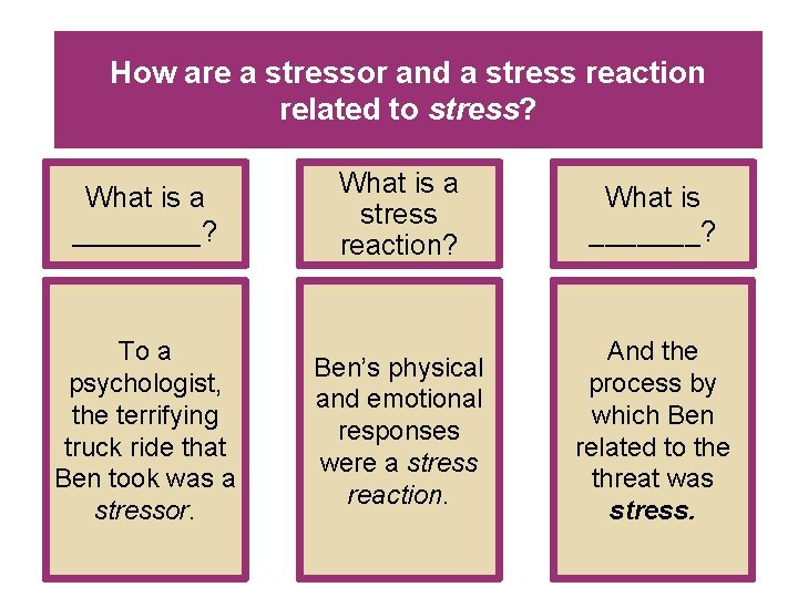 How are a stressor and a stress reaction related to stress? What is a
