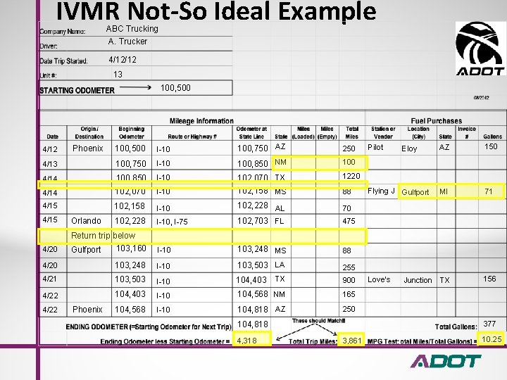 IVMR Not-So Ideal Example ABC Trucking A. Trucker 4/12/12 13 100, 500 I-10 100,