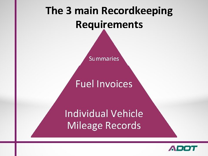 The 3 main Recordkeeping Requirements Summaries Fuel Invoices Individual Vehicle Mileage Records 