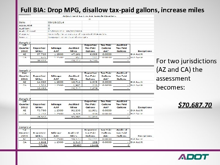 Full BIA: Drop MPG, disallow tax-paid gallons, increase miles For two jurisdictions (AZ and