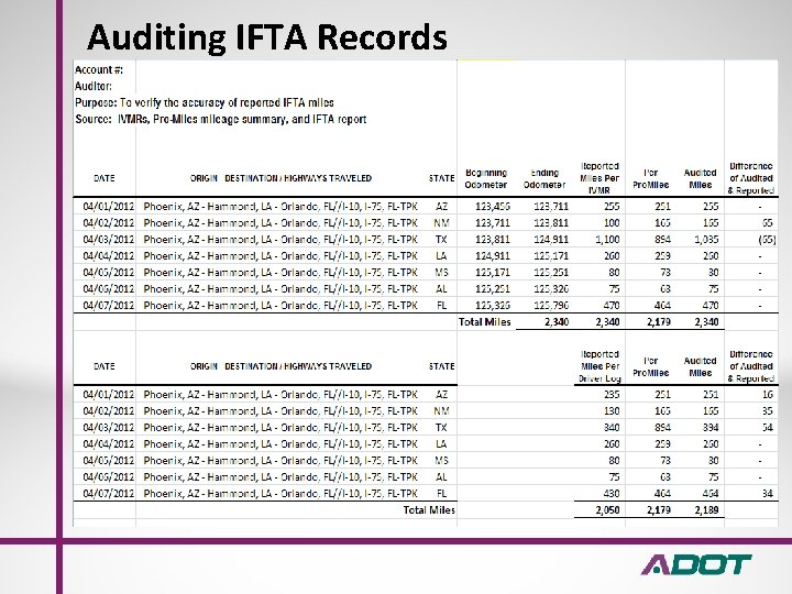 Auditing IFTA Records 