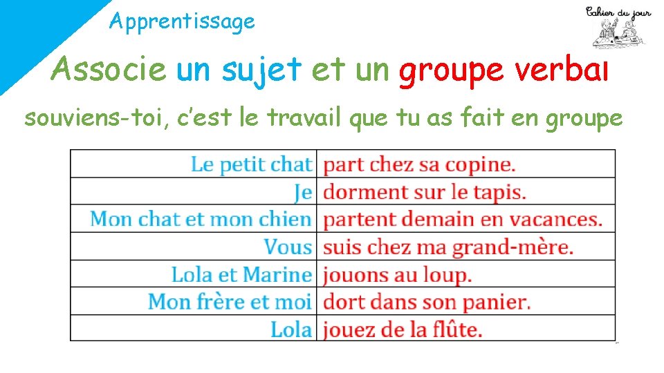 Apprentissage Associe un sujet et un groupe verbal souviens-toi, c’est le travail que tu