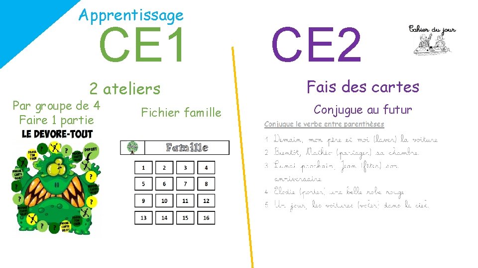 Apprentissage CE 1 2 ateliers Par groupe de 4 Faire 1 partie Fichier famille