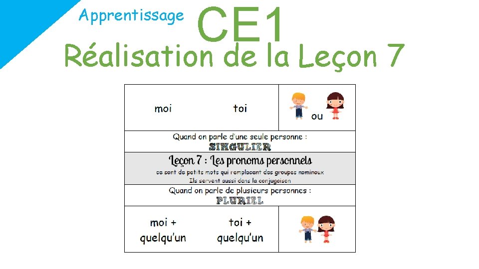 Apprentissage CE 1 Réalisation de la Leçon 7 