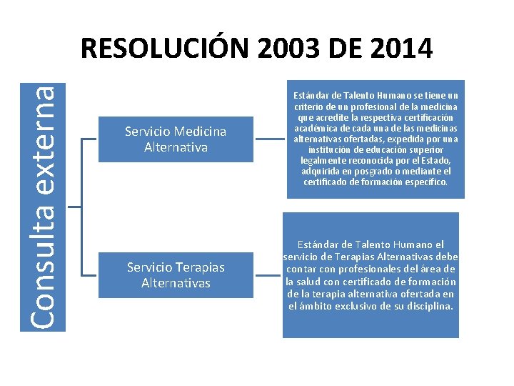 Consulta externa RESOLUCIÓN 2003 DE 2014 Servicio Medicina Alternativa Estándar de Talento Humano se