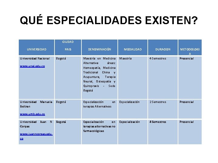 QUÉ ESPECIALIDADES EXISTEN? CIUDAD UNIVERSIDAD PAIS Universidad Nacional Bogotá Maestría en Medicina Alternativa áreas: