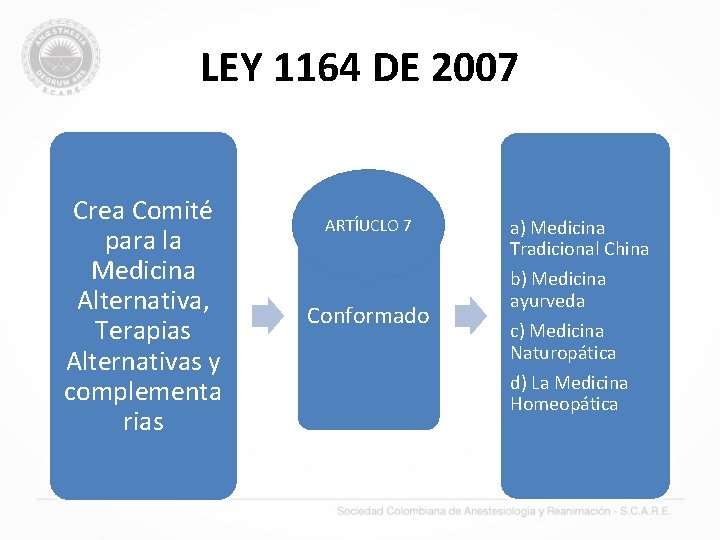 LEY 1164 DE 2007 Crea Comité para la Medicina Alternativa, Terapias Alternativas y complementa