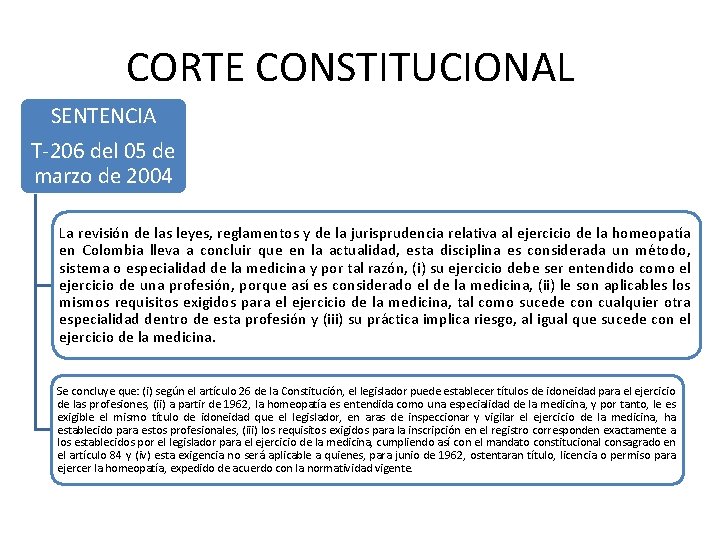 CORTE CONSTITUCIONAL SENTENCIA T-206 del 05 de marzo de 2004 La revisión de las