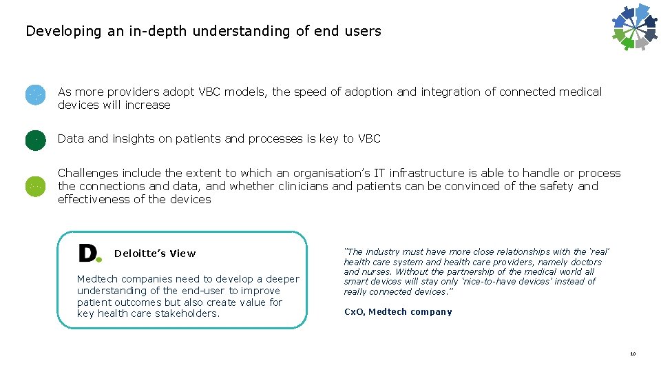 Developing an in-depth understanding of end users As more providers adopt VBC models, the