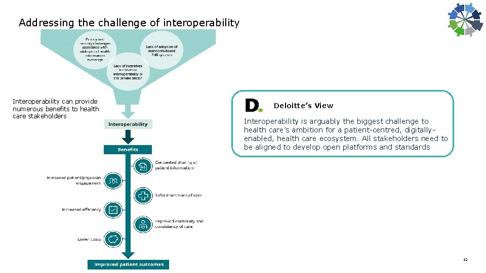 Addressing the challenge of interoperability Interoperability can provide numerous benefits to health care stakeholders