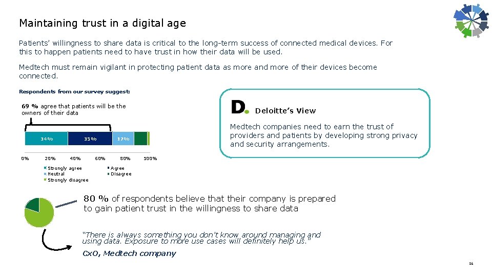 Maintaining trust in a digital age Patients’ willingness to share data is critical to