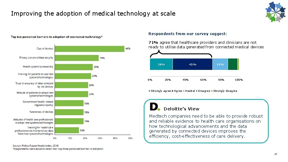 Improving the adoption of medical technology at scale Respondents from our survey suggest: 71%