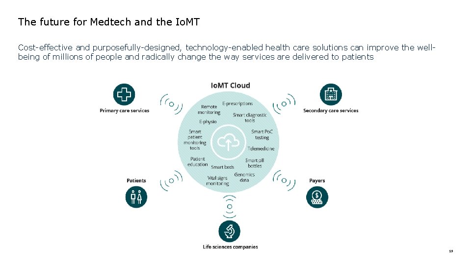 The future for Medtech and the Io. MT Cost-effective and purposefully-designed, technology-enabled health care