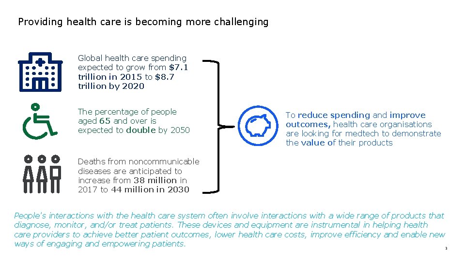 Providing health care is becoming more challenging Global health care spending expected to grow