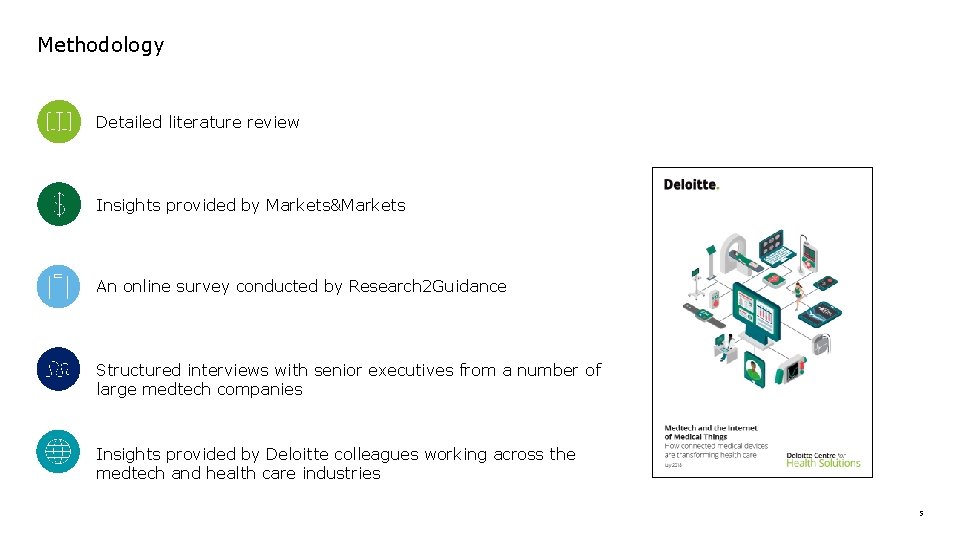 Methodology Detailed literature review Insights provided by Markets&Markets An online survey conducted by Research