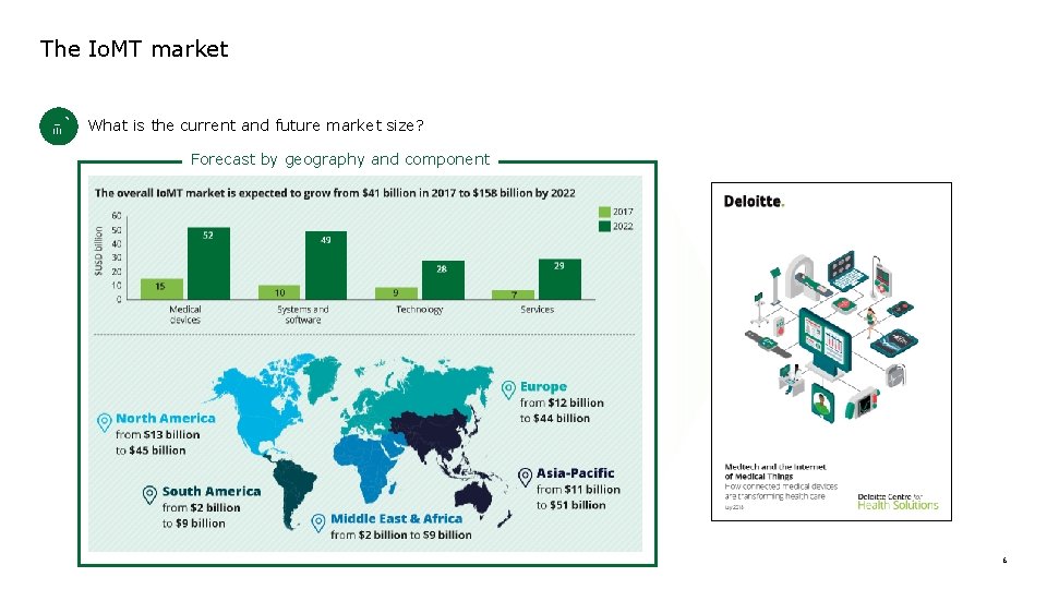 The Io. MT market What is the current and future market size? Forecast by