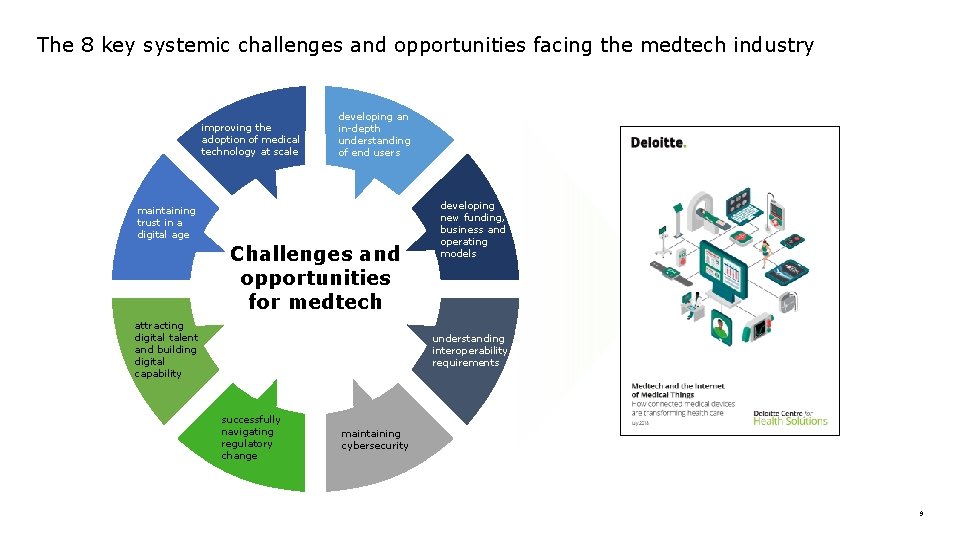 The 8 key systemic challenges and opportunities facing the medtech industry improving the adoption