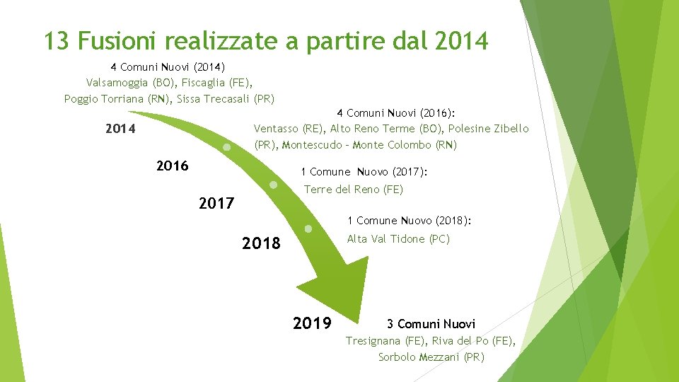 13 Fusioni realizzate a partire dal 2014 4 Comuni Nuovi (2014) Valsamoggia (BO), Fiscaglia