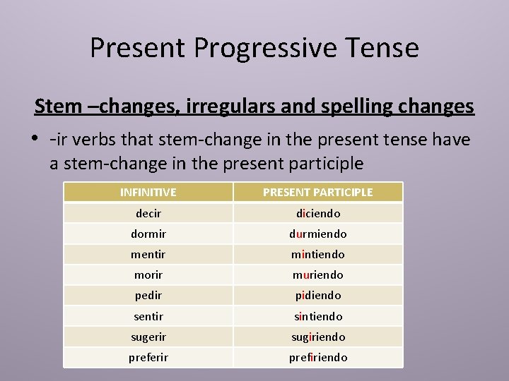 Present Progressive Tense Stem –changes, irregulars and spelling changes • -ir verbs that stem-change