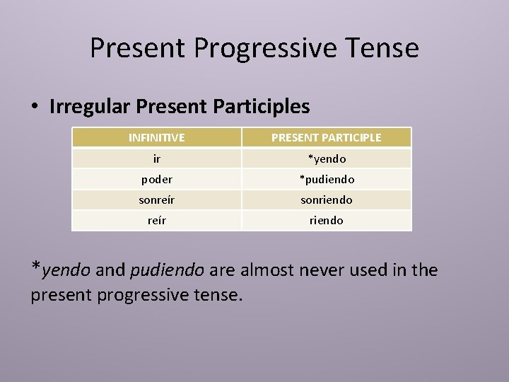 Present Progressive Tense • Irregular Present Participles INFINITIVE PRESENT PARTICIPLE ir *yendo poder *pudiendo