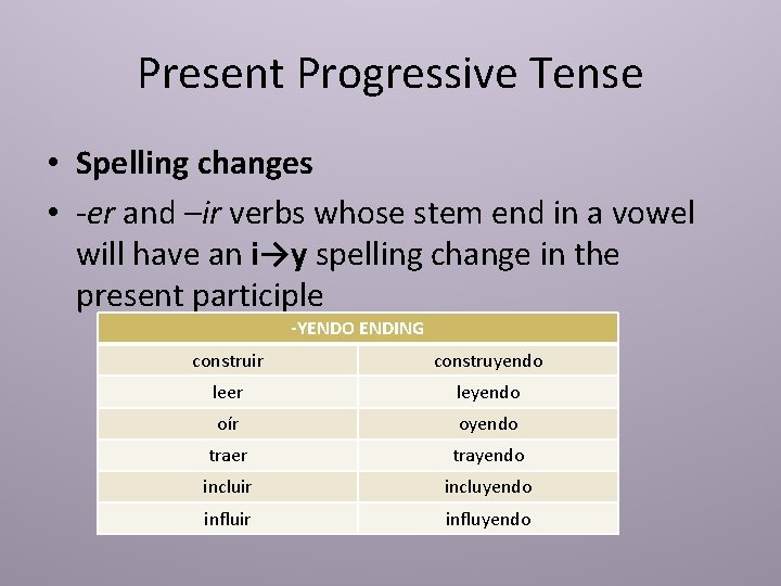 Present Progressive Tense • Spelling changes • -er and –ir verbs whose stem end