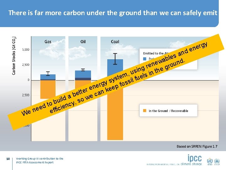There is far more carbon under the ground than we can safely emit d