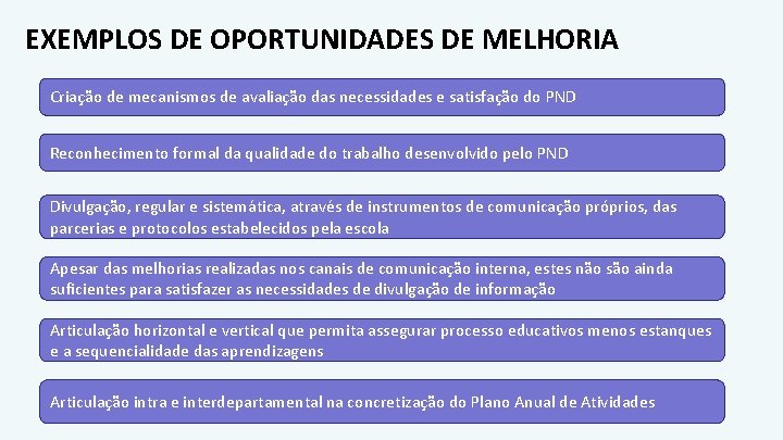 EXEMPLOS DE OPORTUNIDADES DE MELHORIA Criação de mecanismos de avaliação das necessidades e satisfação