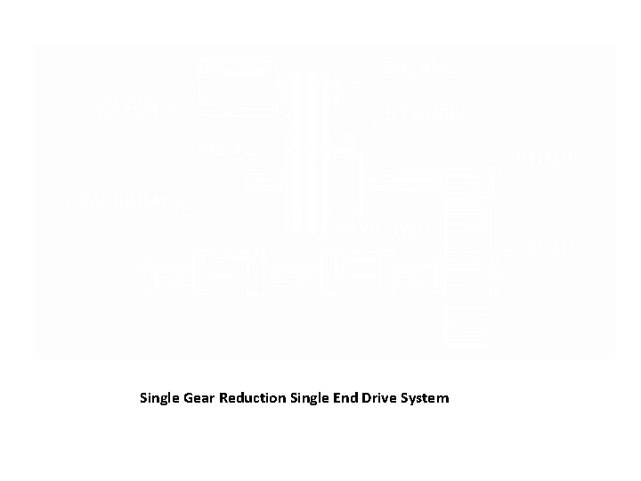 Single Gear Reduction Single End Drive System 