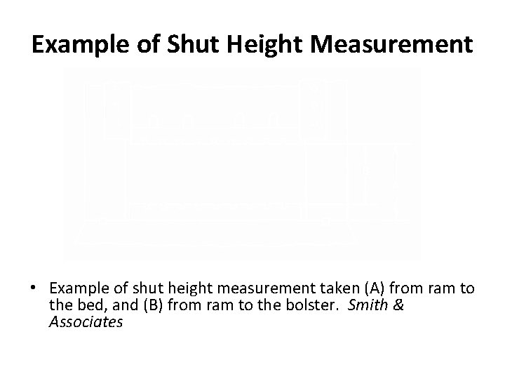 Example of Shut Height Measurement • Example of shut height measurement taken (A) from