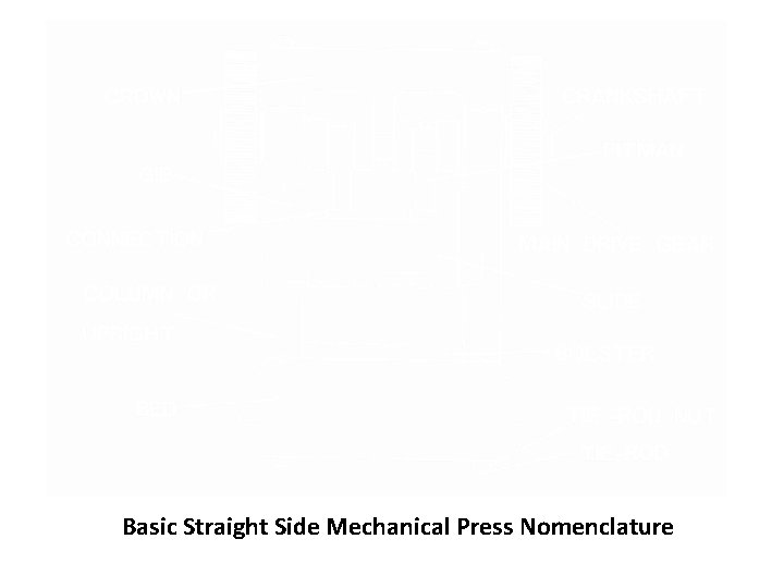 Basic Straight Side Mechanical Press Nomenclature 