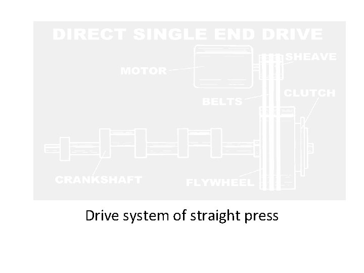 Drive system of straight press 