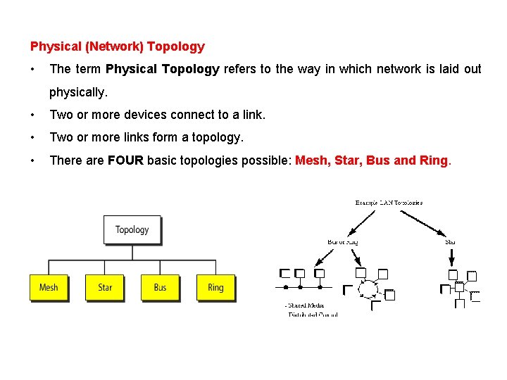 Physical (Network) Topology • The term Physical Topology refers to the way in which