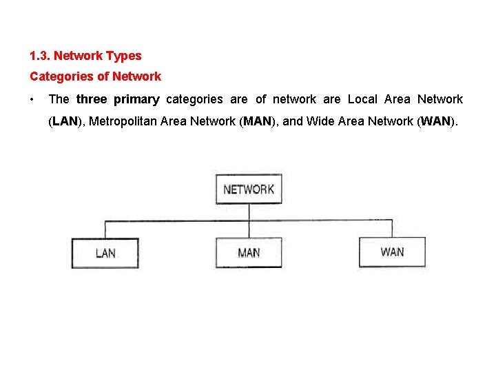 1. 3. Network Types Categories of Network • The three primary categories are of