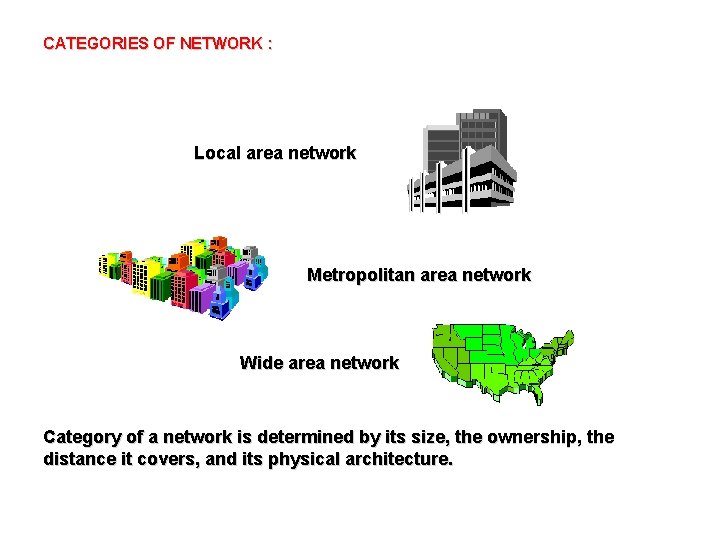 CATEGORIES OF NETWORK : Local area network Metropolitan area network Wide area network Category