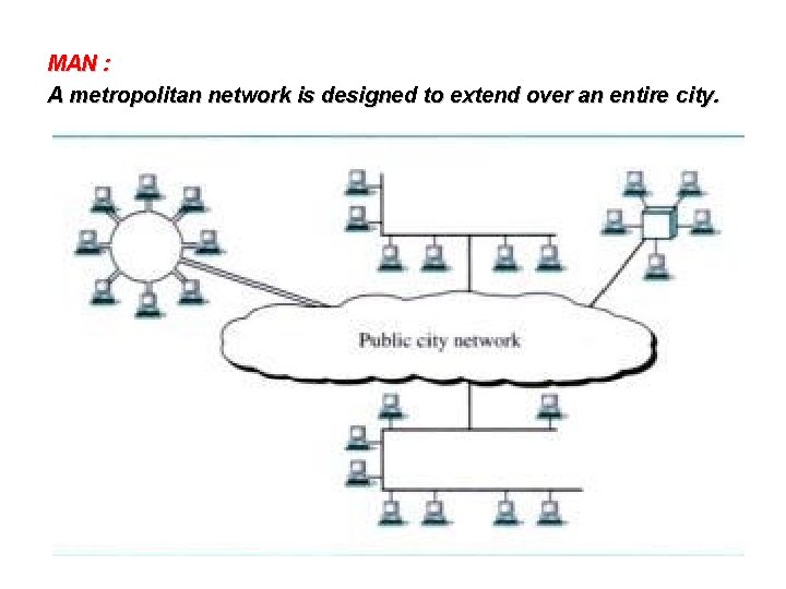 MAN : A metropolitan network is designed to extend over an entire city. 