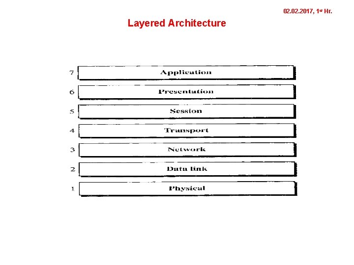 02. 2017, 1 st Hr. Layered Architecture 