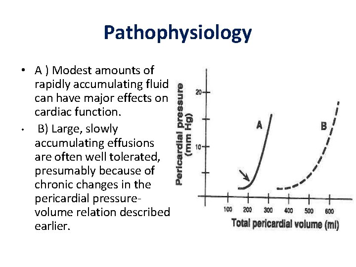 Pathophysiology • A ) Modest amounts of rapidly accumulating fluid can have major effects Pathophysiology • A ) Modest amounts of rapidly accumulating fluid can have major effects