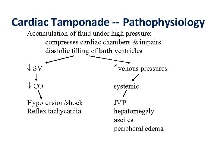 Cardiac Tamponade -- Pathophysiology Accumulation of fluid under high pressure: compresses cardiac chambers &