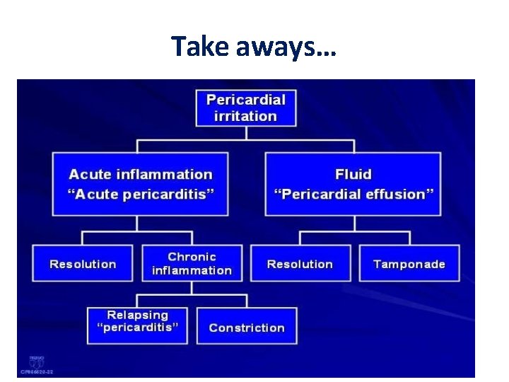 Take aways… Take aways…