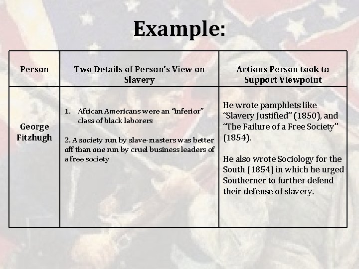 Example: Person George Fitzhugh Two Details of Person’s View on Slavery 1. African Americans