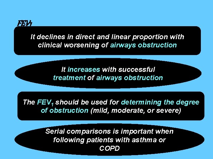 FEV 1 It declines in direct and linear proportion with clinical worsening of airways