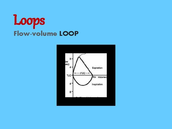 Loops Flow-volume LOOP 