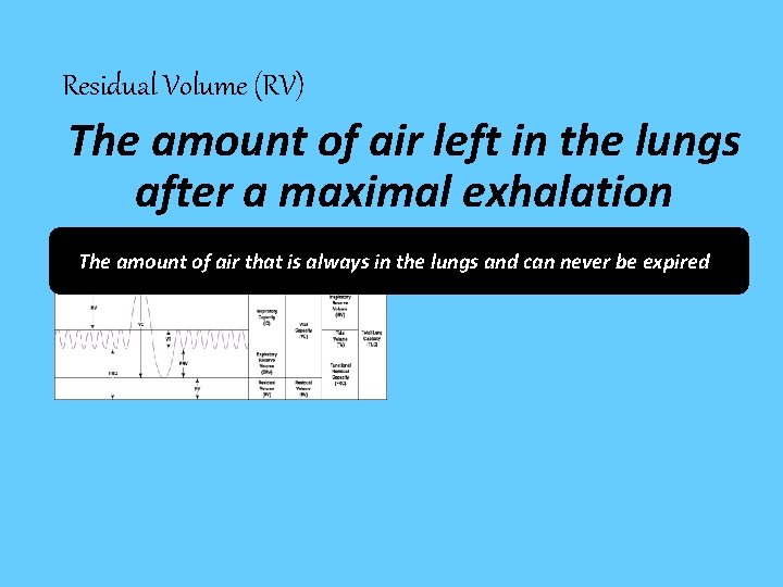 Residual Volume (RV) The amount of air left in the lungs after a maximal