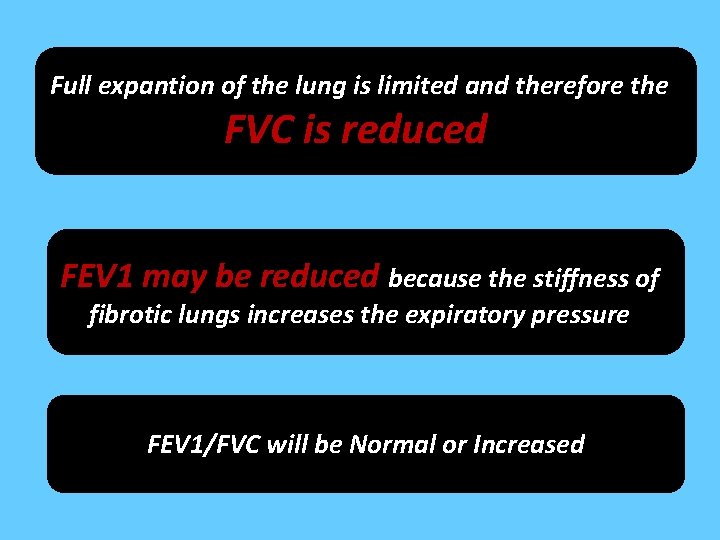 Full expantion of the lung is limited and therefore the FVC is reduced FEV